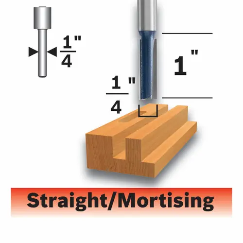 Big Sale Bosch 85613MC 1/4 In. x 1 In. Carbide-Tipped Double-Flute Straight Router Bit